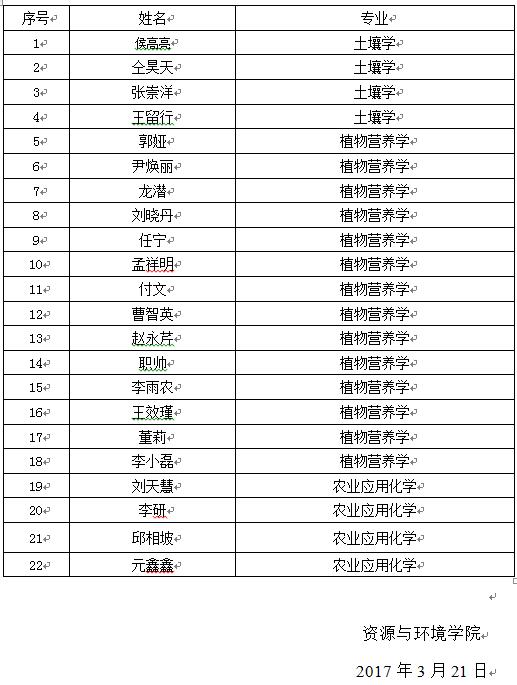 �ʻ�ѧԺ2017���һ���о�����������